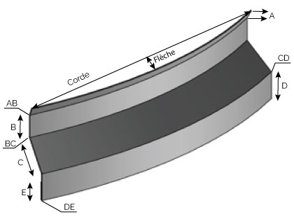 ET160 1 - Porte solin cintrée convexe