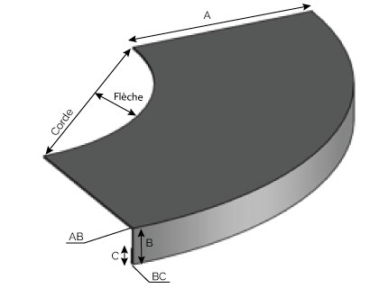 IS150 - Couronnement cintrée concave à fixation horizontale